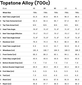 Cannondale Topstone EQ