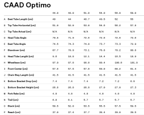 Cannondale CAAD Optimo 3