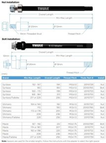 Thule Maxle läpiakseliadapteri (M12 x 1.75)